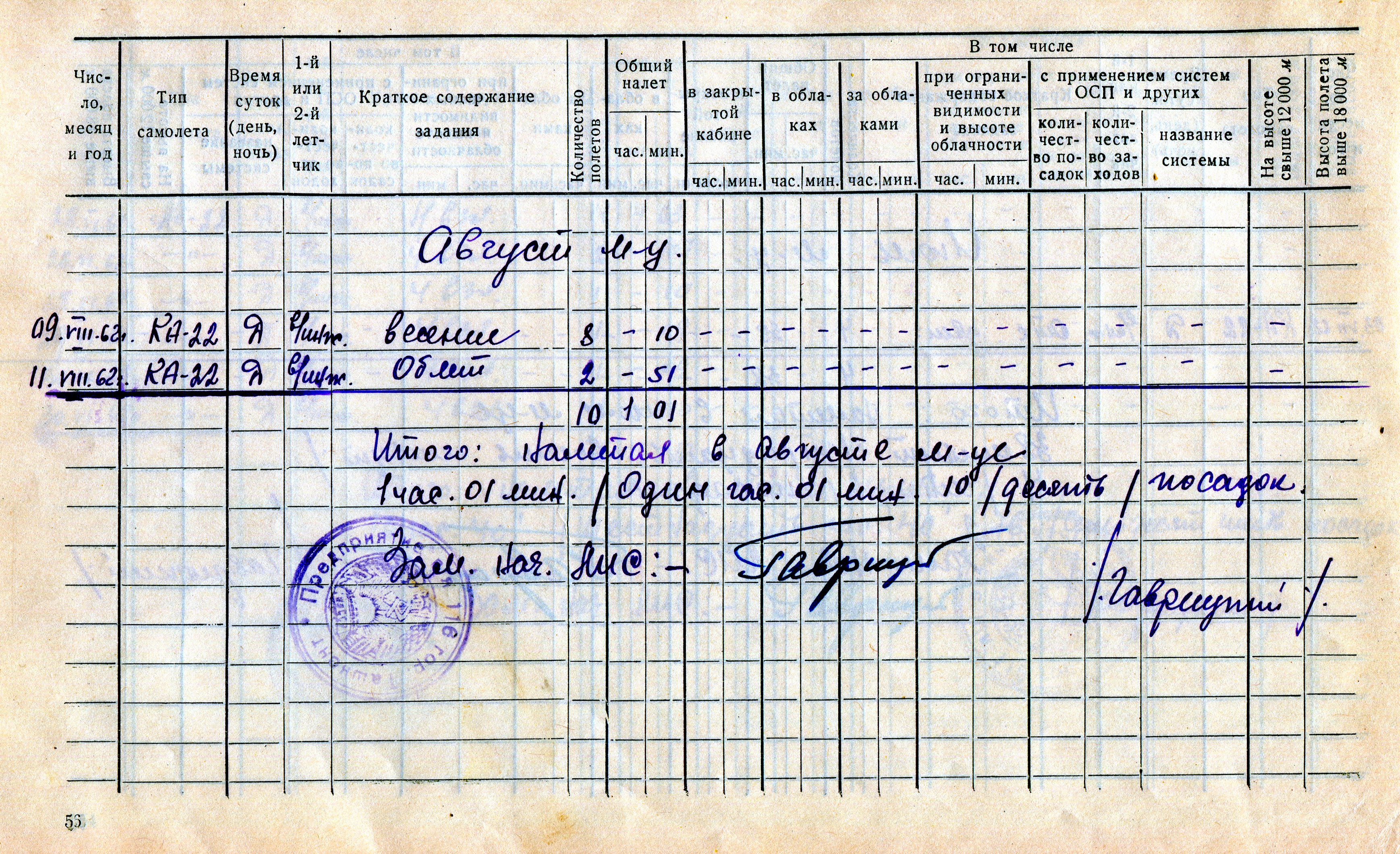 Останні записи серпня 1962 року