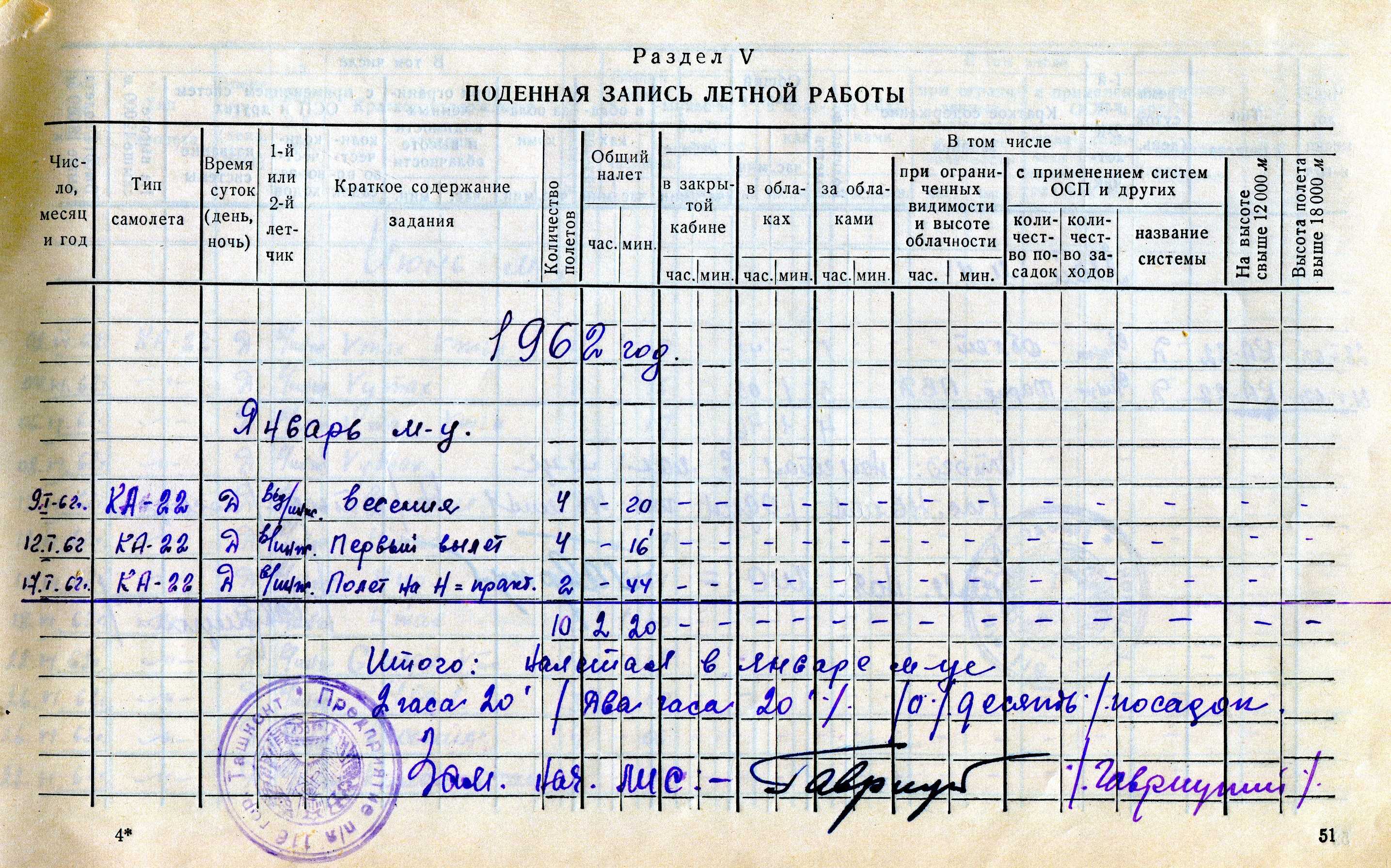 Записи польотів на початку 1962 року