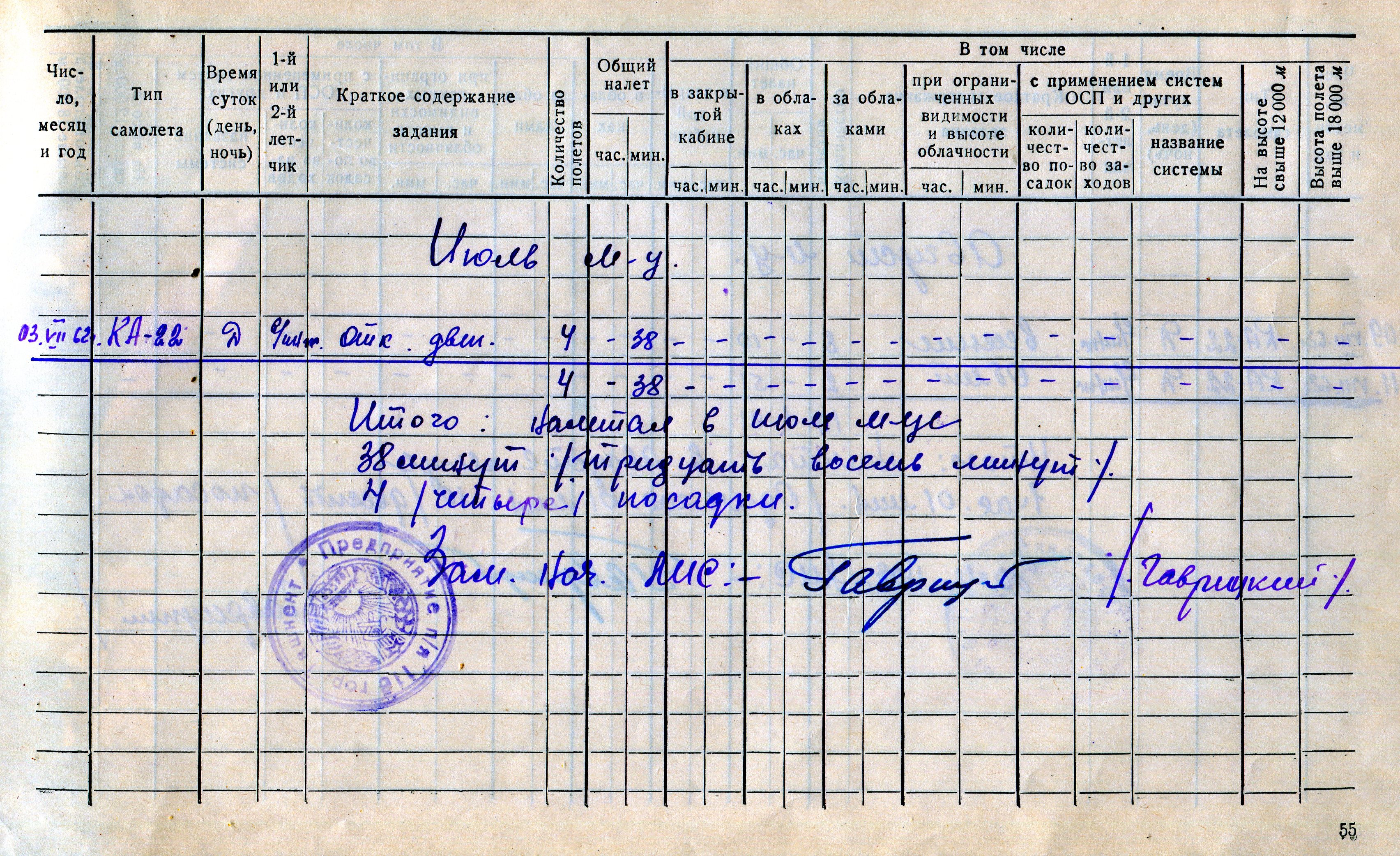 Фінальні польоти липня 1962 року