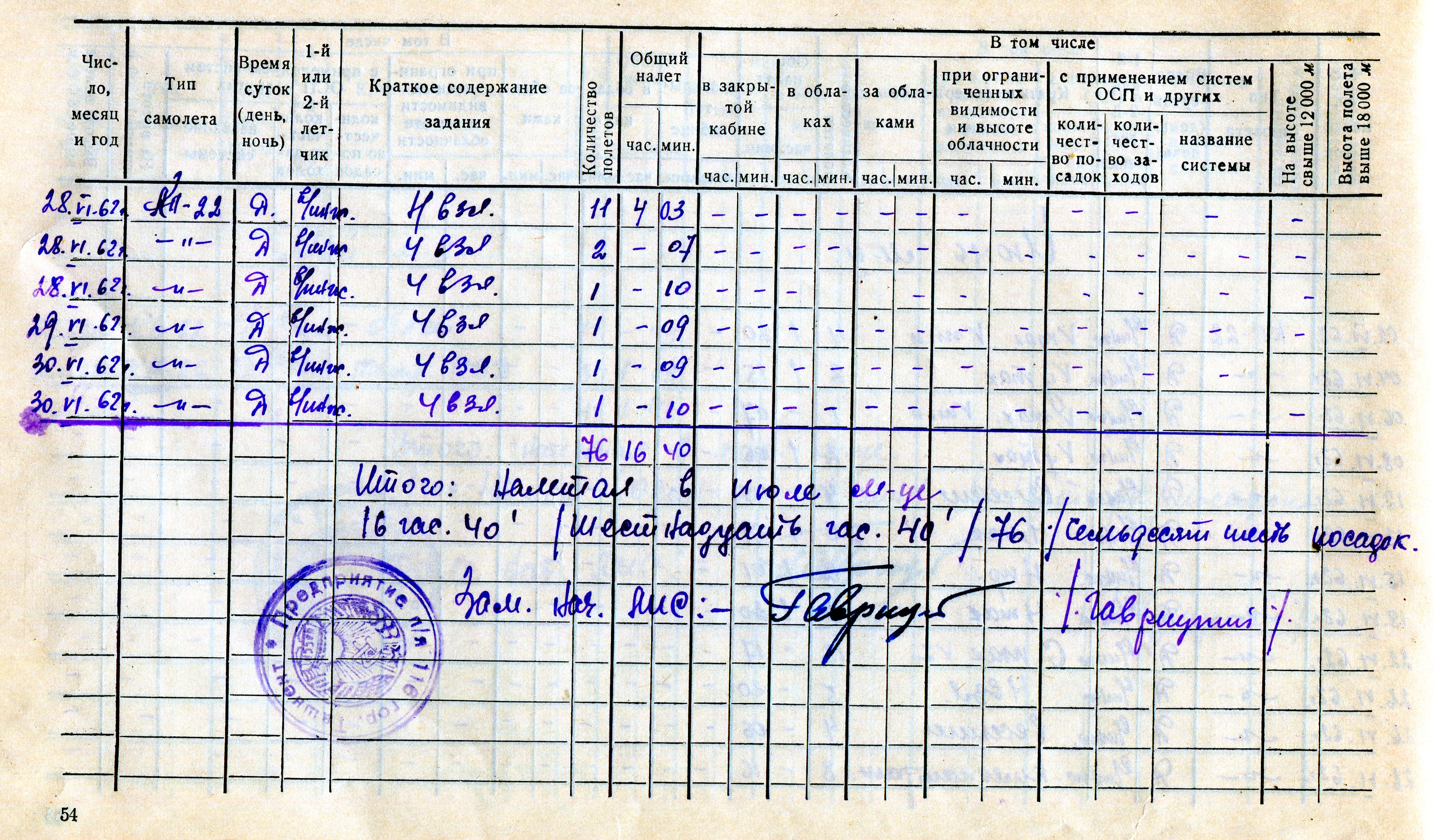 Червень 1962, частина 2