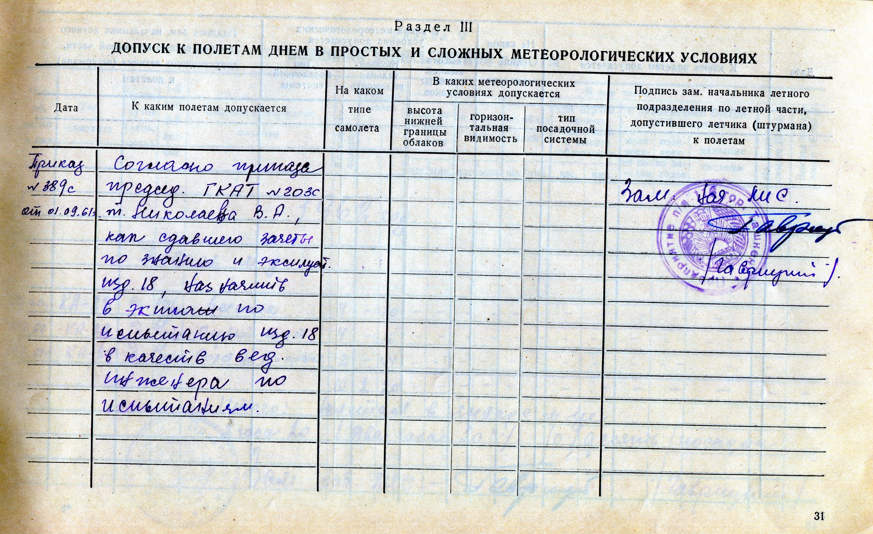 Допуск до польотів за метеоумовами